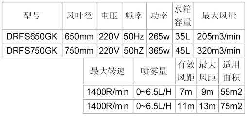 喷雾风扇-650、750龟壳参数表.jpg